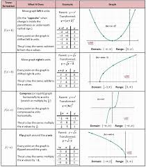 Pin On Printable Blank Worksheet Template