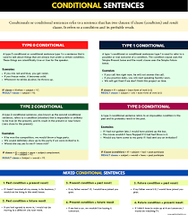 نتیجه جستجوی لغت [conditional] در گوگل