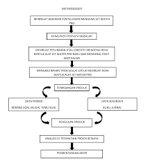 Maybe you would like to learn more about one of these? Http Repository Psa Edu My Bitstream 123456789 2569 2 Poster Jet 20water 20pro Dpb 5b Pdf