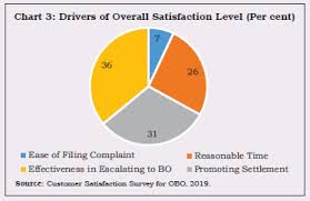 Reserve Bank Of India Annual Report