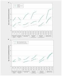 Trends In Objectively Measured And Perceived Mental Health And Use Of Mental Health Services A Population Based Study In Ontario 2002 2014 Cmaj