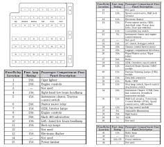 2001 ford mustang expert review. 2002 Ford Mustang Fuse Box Diagram Image Details
