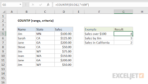 For counting specific text under cells range, countif function is suitable with the formula: How To Use The Excel Countif Function Exceljet