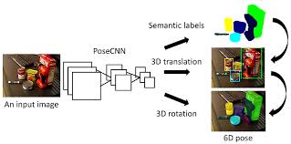 Most other features, such as animation, lighting, and texture mapping, is build on top of this. Github Timzhang642 3d Machine Learning A Resource Repository For 3d Machine Learning