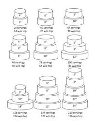 Wedding Cake Sizes And Servings Cake Sizes Amp Servings
