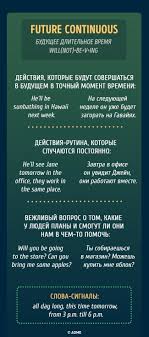 слова которые нужно знать чтобы свободно говорить на английском Vse Chto Vy Hoteli Znat O Vremenah V Anglijskom Yazyke Anglijskij Anglijskij Yazyk Yazyk