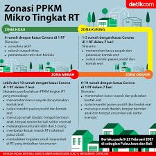 Medical ppkm abbreviation meaning defined here. Ini Aturan Zonasi Tingkat Rt Ppkm Mikro