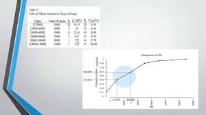 Maybe you would like to learn more about one of these? Ipfc Bac1 Grh Interpolation Lineaire Youtube