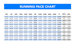 33 Choose My Workout Marathon Pace Chart Choose My Workout