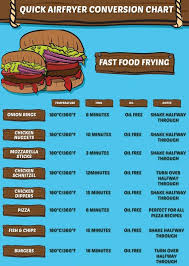 Air Fryer Conversion Chart For Fast Food Recipes Air