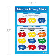 Amazon Com Primary Secondary Colors Art Posters