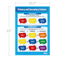 amazon com primary secondary colors art posters