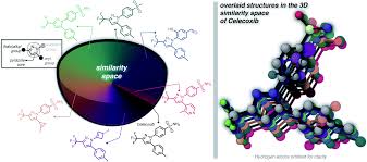 Maybe you would like to learn more about one of these? Beyond Generative Models Superfast Traversal Optimization Novelty Exploration And Discovery Stoned Algorithm For Molecules Using Selfies Chemical Science Rsc Publishing