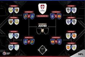10,304 likes · 7 talking about this. Info Siaran Langsung Separuh Akhir Piala Malaysia 2019 Yusufultraman Com