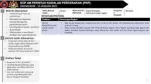 Последние твиты от jawatankuasa (@jawatankuasa). Movement Control Order Sarawak Disaster Information Facebook
