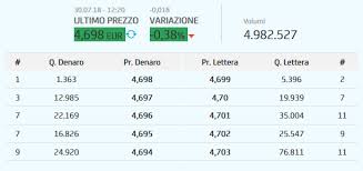 Funzionalita Aggiuntive Della Piattaforma Di Trading Unicredit