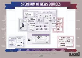 news source spectrum elevate your news evaluation