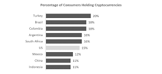 Bitcoin is a type of digital currency, commonly known as cryptocurrency. The Coronavirus Cryptocurrency Craze Who S Behind The Bitcoin Buying Binge