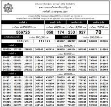 2561 หวยออกอะไร อัพเดทแสดงผลทุกรางวัล ตรวจลอตเตอรี่ออนไลน์ เรียงเบอร์ใบตรวจหวย ถูกต้อง. Clb Mbfvnf19pm