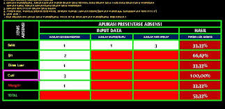 Xls Otomatis Software Pembuat Persentase Absensi Aplikasi Excel Free Download Aplikasi Pendidikan Belajar