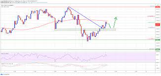 On may 21, the bitcoin price initiated a rapid downward move that caused it to decrease all the way to $8,949. Yzrgdsfdudpcum