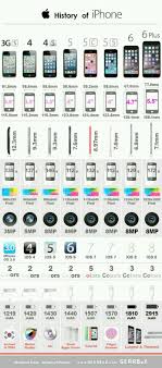 Best Lighting Accessories For Iphone Photography Gadget Report Meaning Gadget Sales Meaning Any Gadgets And Gizmos Blo Apple Technology Iphone Apple Products