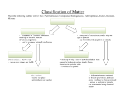 rhs hammond chemistry matter flow chart diagram quizlet