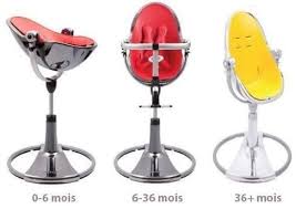 Check spelling or type a new query. Chaise Haute Pour Bebe Laquelle Choisir Ma Fille A Teste Pour Vous