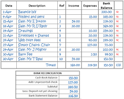 Bank Reconciliation Statements