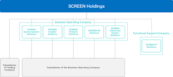 ★ khj management sdn bhd ★ 1st floor menara bukit meldrum jln tenteram tanjong petri 80300 johor bahru johor, johor bahru, johor, 6072210592 ★ kheng eng corporation sdn bhd. Group Business Organization Screen Holdings Co Ltd