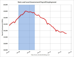 Chart Of The Day Occasional Links Commentary