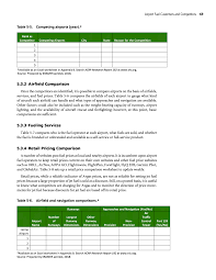 We write high quality term papers, sample essays, research papers, dissertations, thesis papers, assignments, book reviews, speeches, book reports, custom web content and business papers. Part 2 Evaluation Of Fuel Services At The Airport Airport Management Guide For Providing Aircraft Fueling Services The National Academies Press