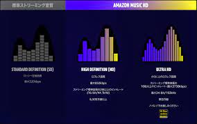 保存版】 「Amazon Music HD」 リリース開始！ さっそく環境ごと（Mac, PC, iOS,  Android）の「UltraHD」対応状況をまとめてみました。（追記） : bisonicr keep walking.