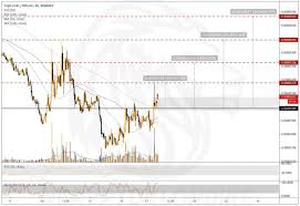 coinbase sms not showing up ethereum rsi chart