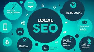 Digital Marketing Company Seo Services In Pakistan Seo Smm Local Seo Services Best Seo Services Local Seo