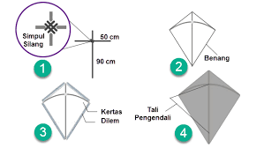 Jun 24, 2021 · cara membuat : August 2017 Mikirbae Com