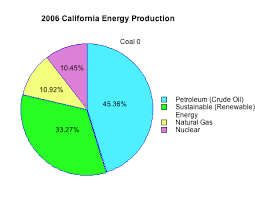 energy student resources us energy production