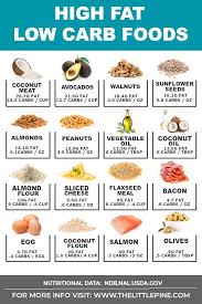 When food manufacturers reduce fat, they often replace it with carbohydrates from sugar, refined grains, or other starches. Healthy Fats Chart Blush Pearls