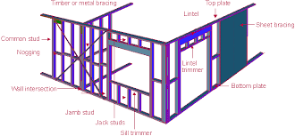 We did not find results for: As 1684 Residential Timber Framing Construction