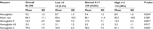 Full Text The Prevalence Of Abnormal Leukocyte Count And Its Predisposing Facto Jbm