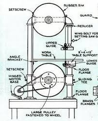 9 Free Band Saw Plans Build Your Own Band Saw Or Saw Mill Bandsaw Diy Bandsaw Homemade Tools
