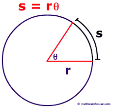 This online calculator computes the arc length of a circular segment, given either the radius and in the calculator below, choose the data you have to find the arc length, enter them and get the result. S R 8 Formula And Equation For The Central Angle In Radian Measure