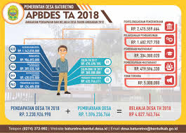 Infografis Apbdes Baturetno Ta 2018 Website Kalurahan Baturetno