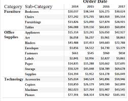 Tableau Charts Text Tables Data Vizzes