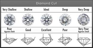 Pin On Black Diamond Engagement Rings