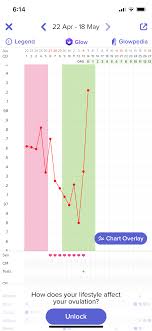 Bbt Chart After Clomid