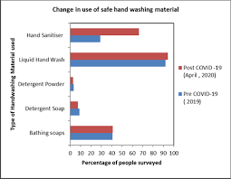 Safety trials begin in the lab, with tests and research on cells and animals. Covid 19 Leading To Behavioural Change In Handwashing International Water Association