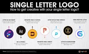 Free downloads poster and tables. How To Create Letter Logos Instantly