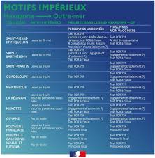 Vous cherchez une location de voiture en martinique ? Infos Covid 19 Voyages Antillais