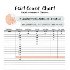 Image result for Fetal Movement Count